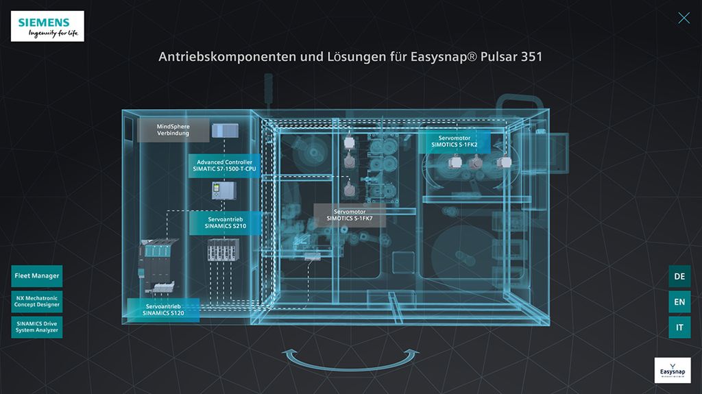 Durchgängiges Lösungsportfolio für Digitalisierung in der Motion Control Antriebstechnik