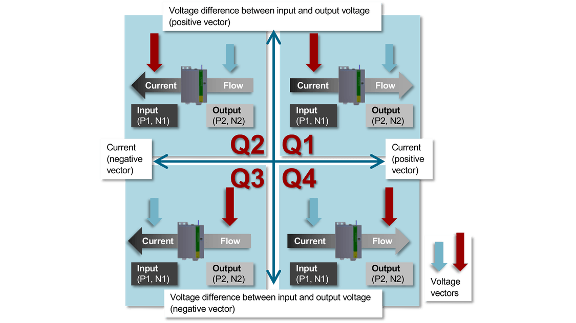 4-quadrant diagram for dc-dc converter