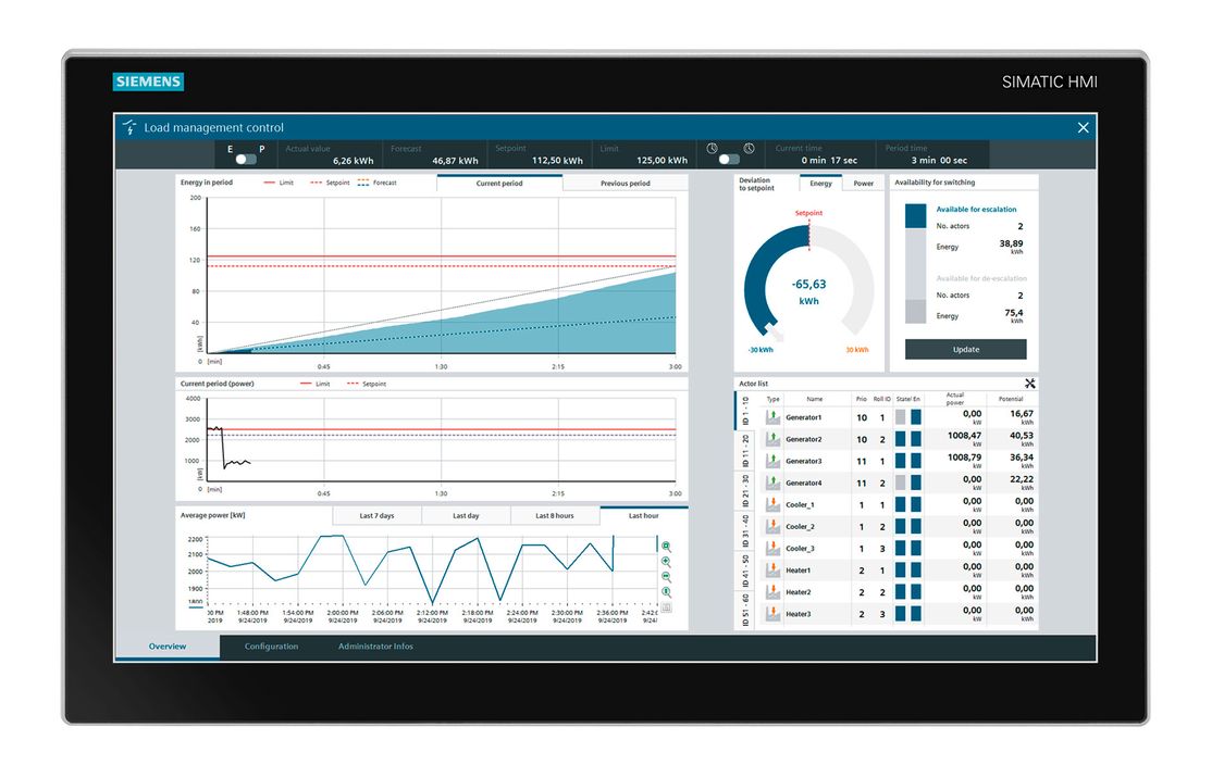 SIMATIC Energy Suite SIMATIC EnergiemanagementSoftware Siemens Global