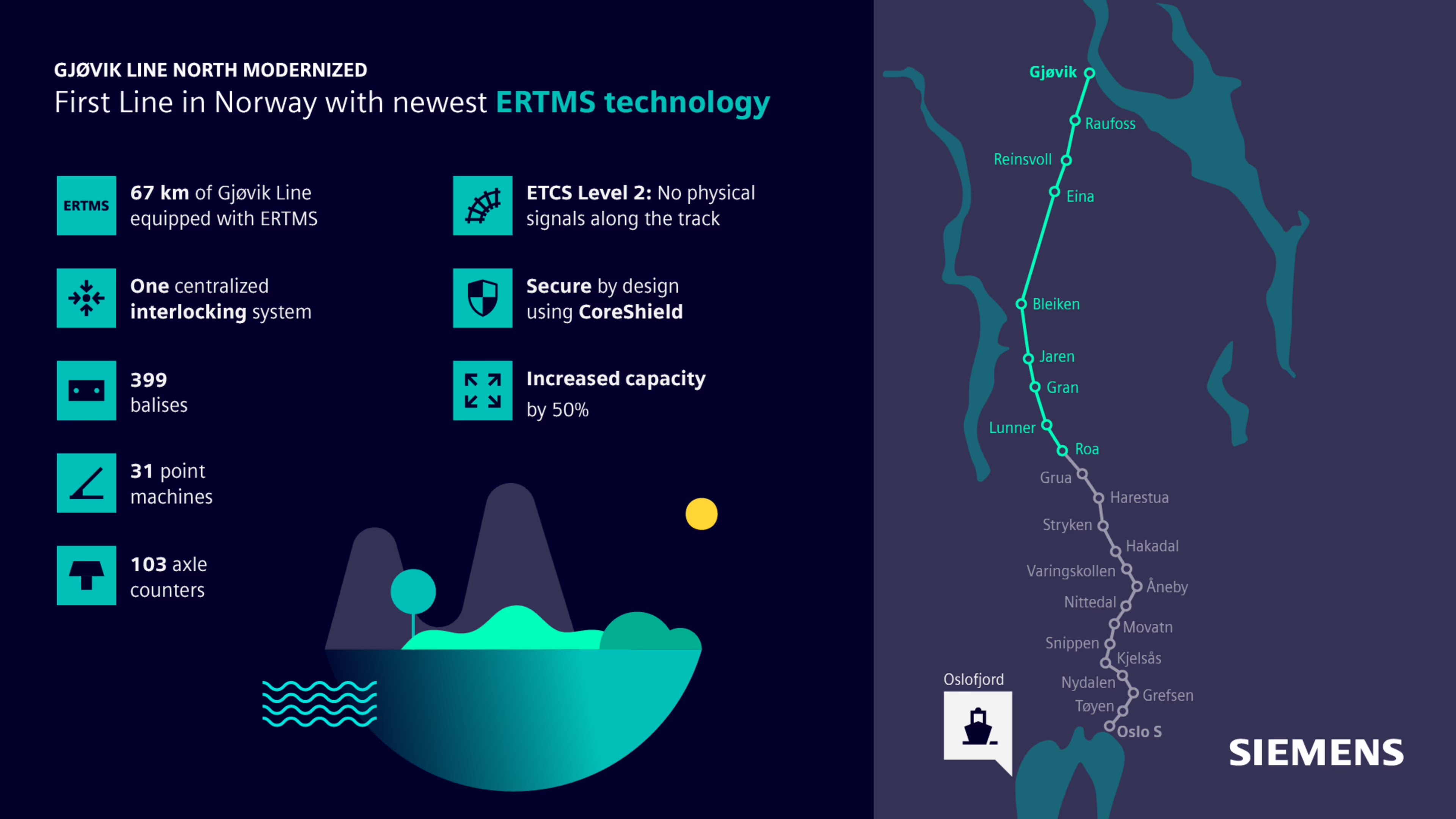 infographic-gjvik-line