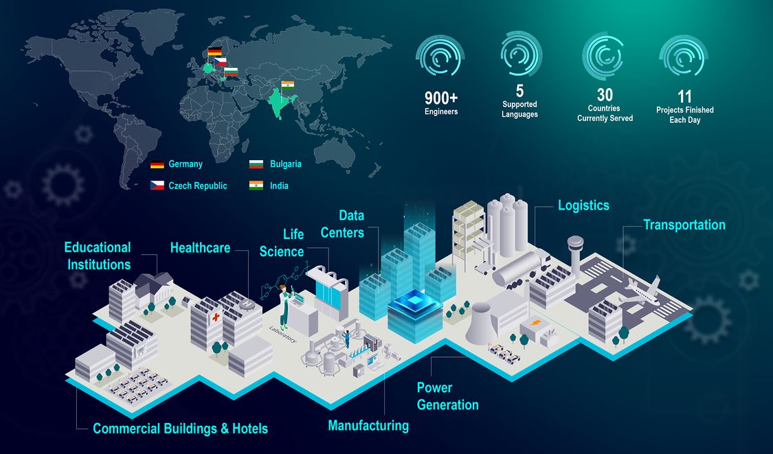 Infographic about GBS Engineering services representing key business facts, locations and industries.