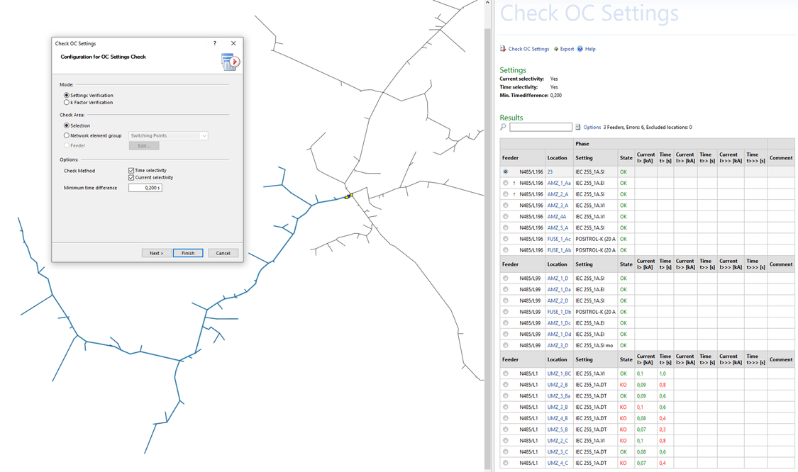  Results of the selectivity check displayed in the result view and the network graphic