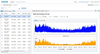 Captura de tela da análise de perda de transformador resulta em interface EnergyIP Mosaic