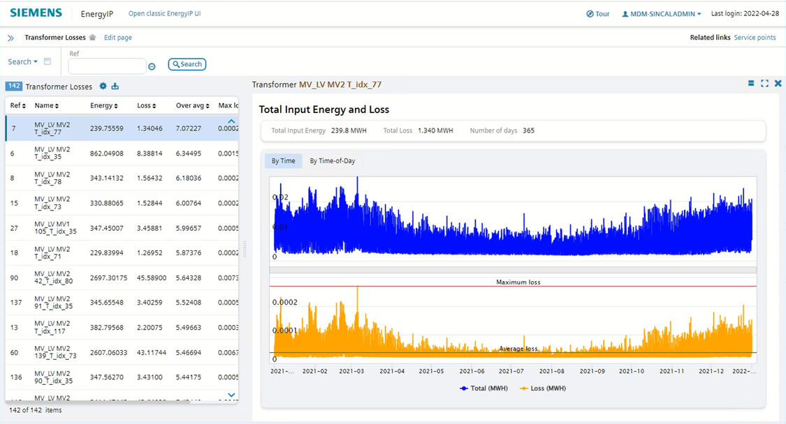 Siemens EnergyIP dashboard