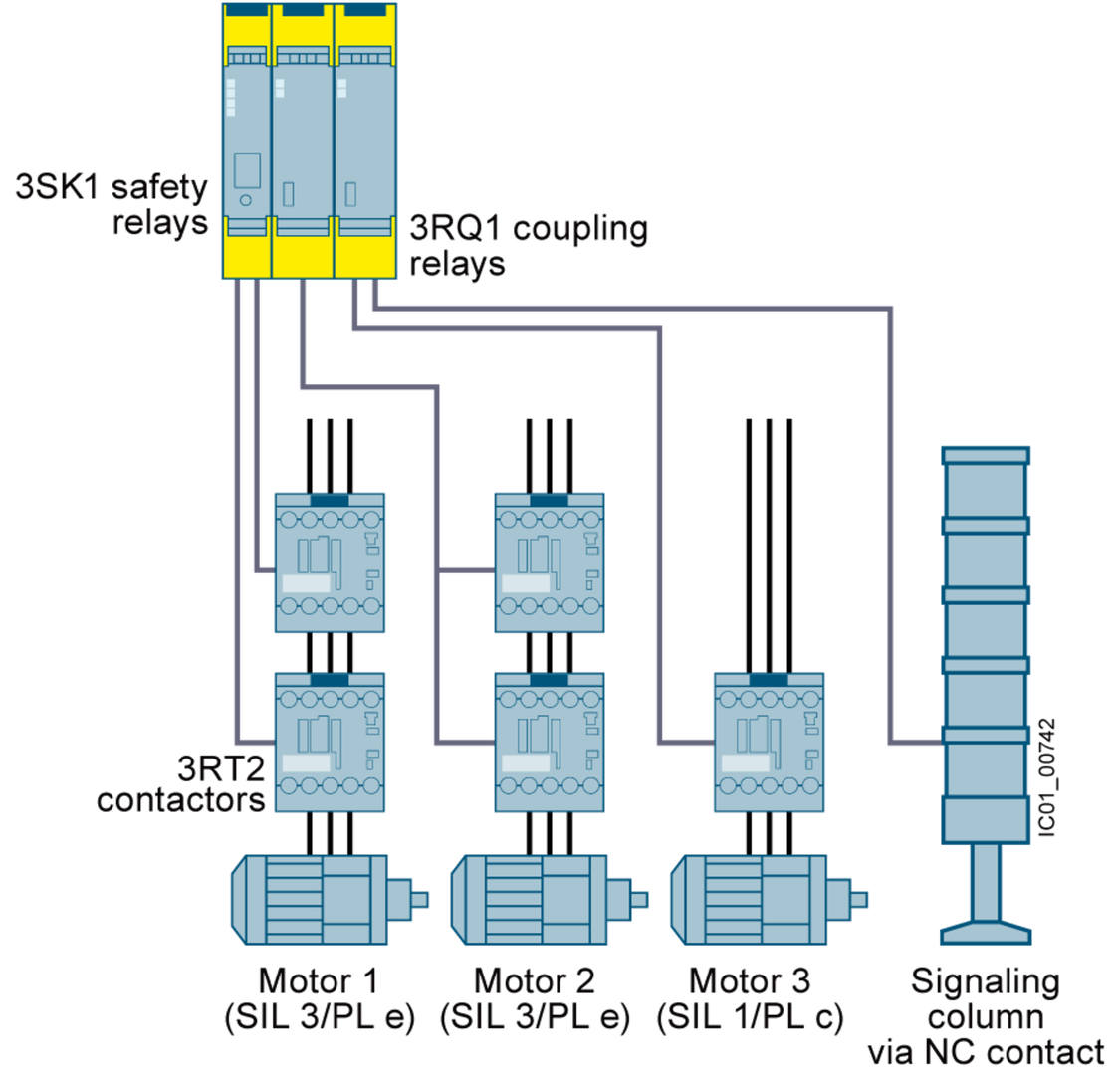 SIRIUS coupling relays signal converters SIRIUS Monitor monitoring