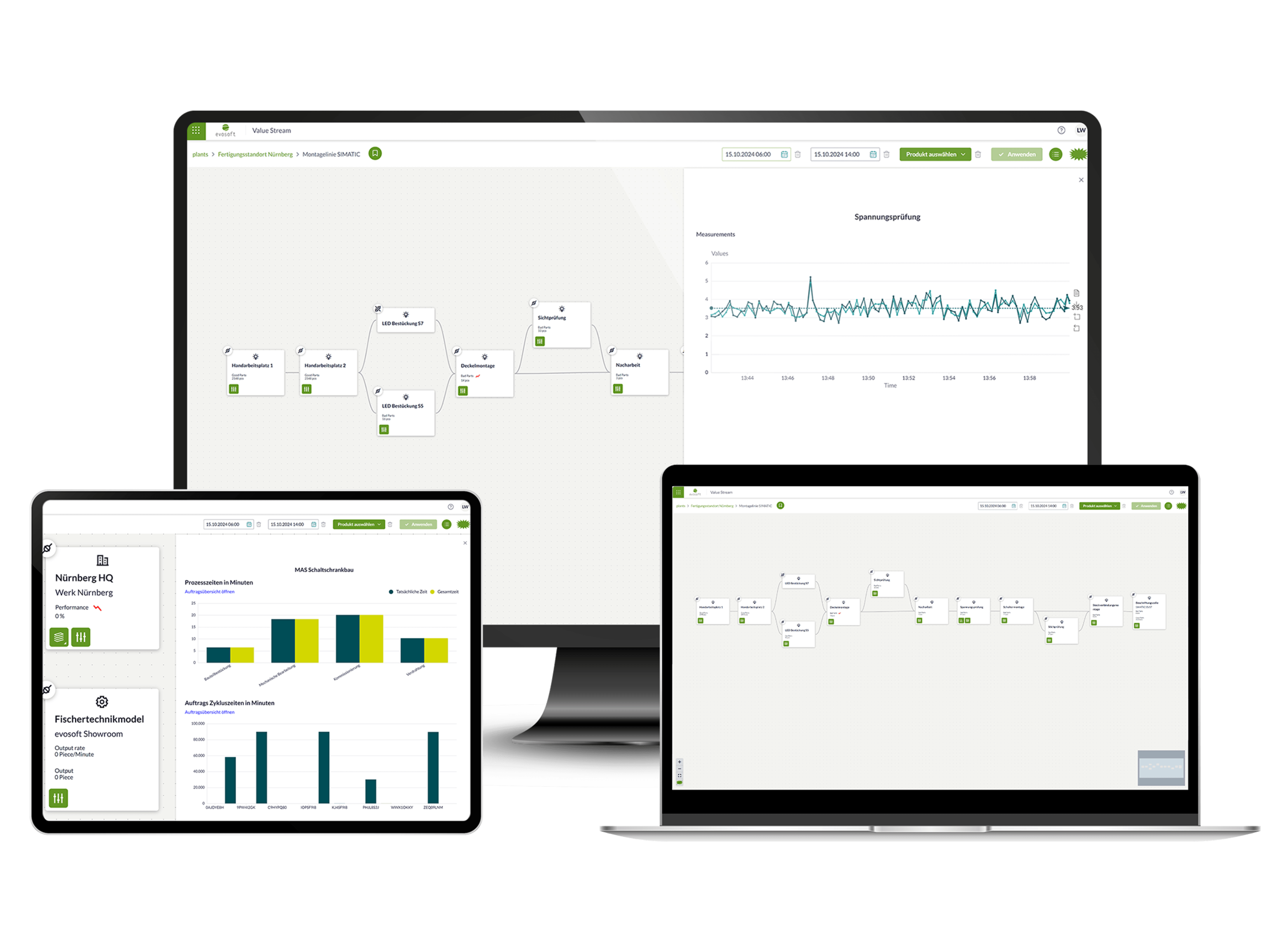 The VSA displays the production process and highlights key performance indicators.