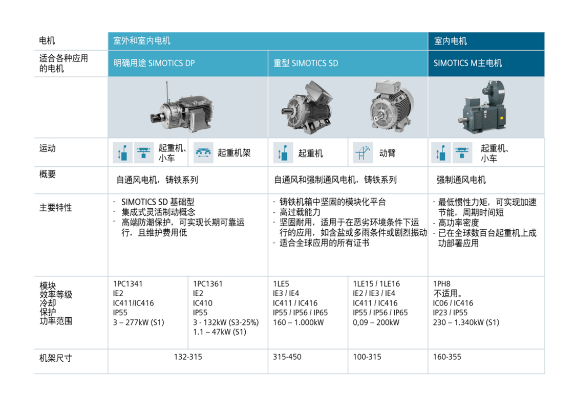 起重机电机：港口起重