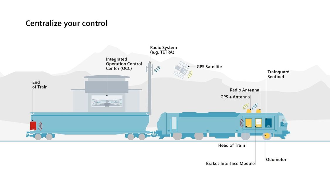 USA Trains modern GPS PTC Box detail part 