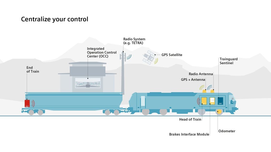 Positive Train Control (PTC) Automatic Train Control Siemens