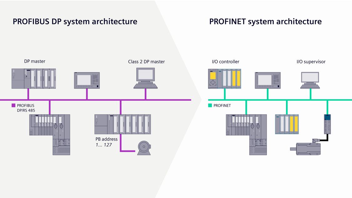 Коммуникационная карта profinet vw3a3627