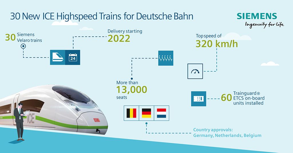 30 new ICE Highspeed Trains for Deutsche Bahn