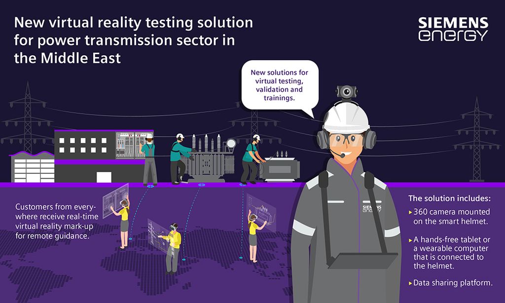 New virtual reality-based testing solution for power transmission sector in the Middle East