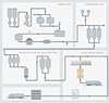 Brewing process diagram - Siemens USA