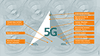 Применение промышленных сетей 5G