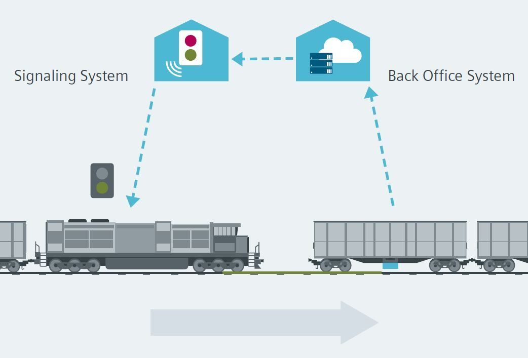 Broken Rail Detection  Smart Measurement  Siemens Mobility Global