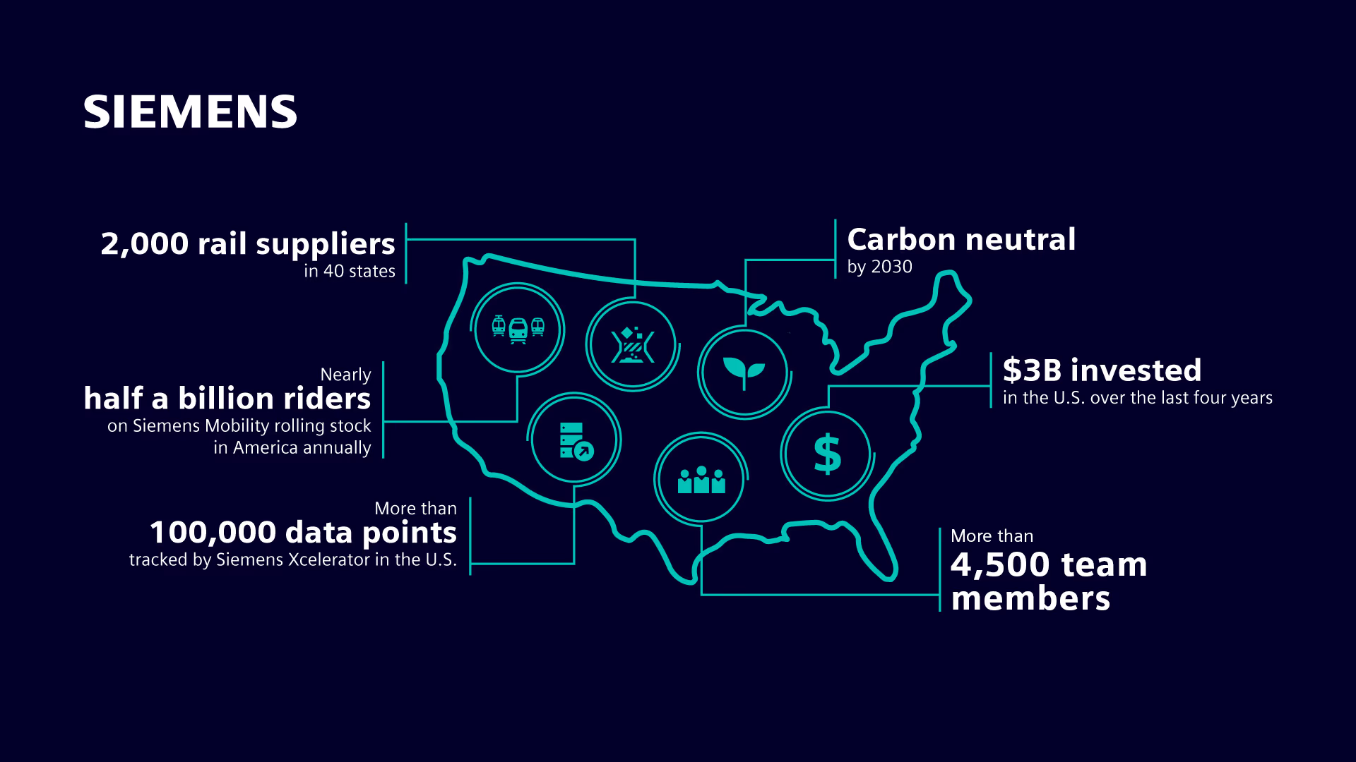 facts about facilities in America facts about facilities in America