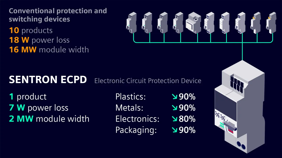 ECPD Sustainability graphic