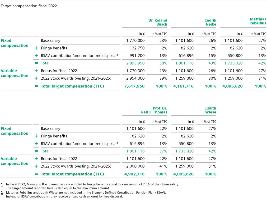 siemens-nigeria-salary-2024-company-salaries