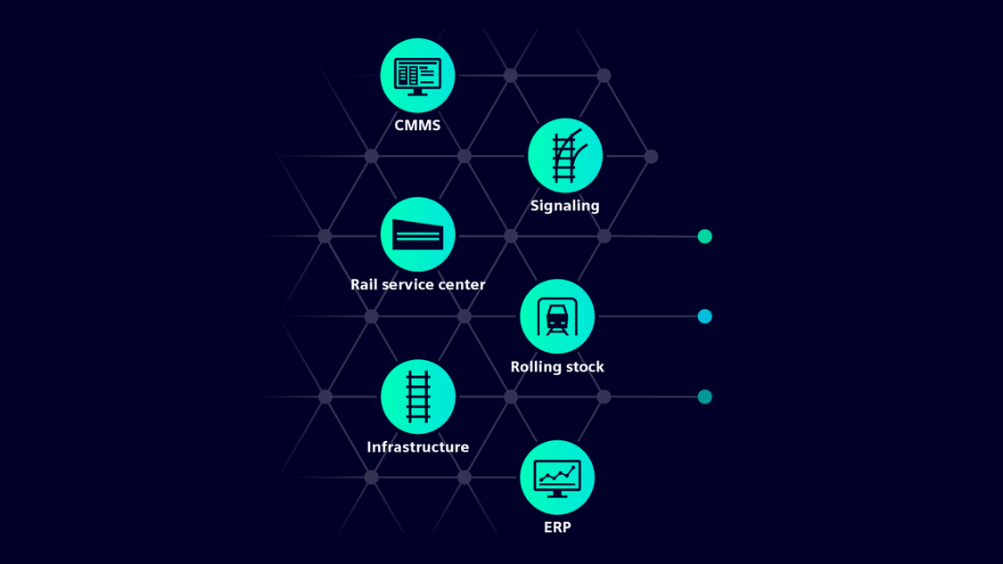 Erfassung von IoT-Daten der Bahn-Assets per Railigent-X-Plattform