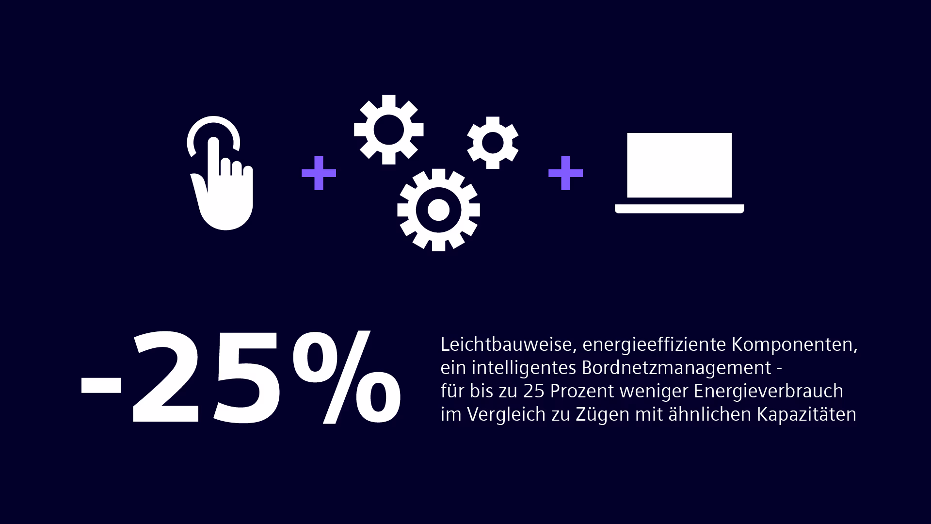 Grafik, die anzeigt, dass der Mireo bis zu 25 % Energie einsparen kann. Energieeffizienz auf ganzer Linie