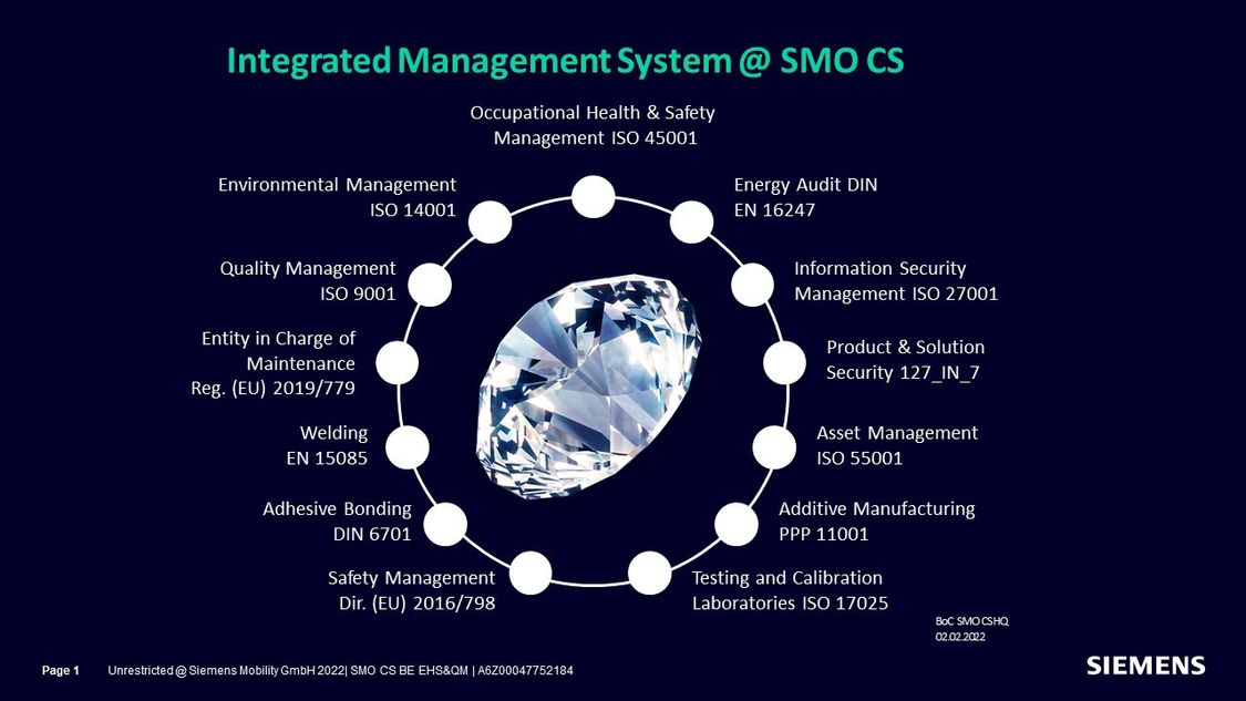 Integrated Management Systems @ Siemens Mobility