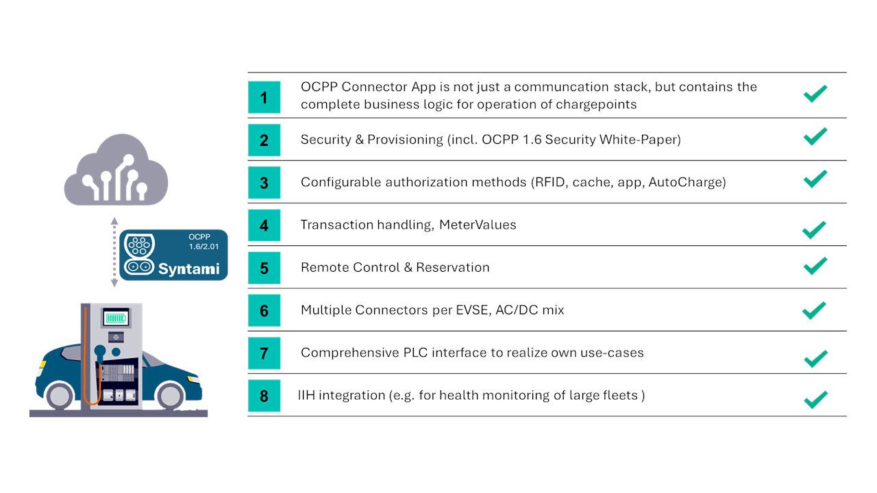 Caratteristiche principali del connettore OCCP