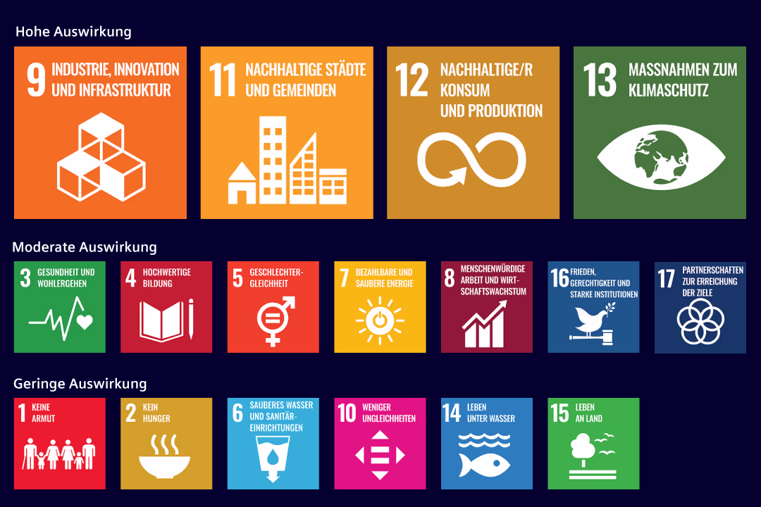 Sustainable Development Goals Sustainable Development Goals