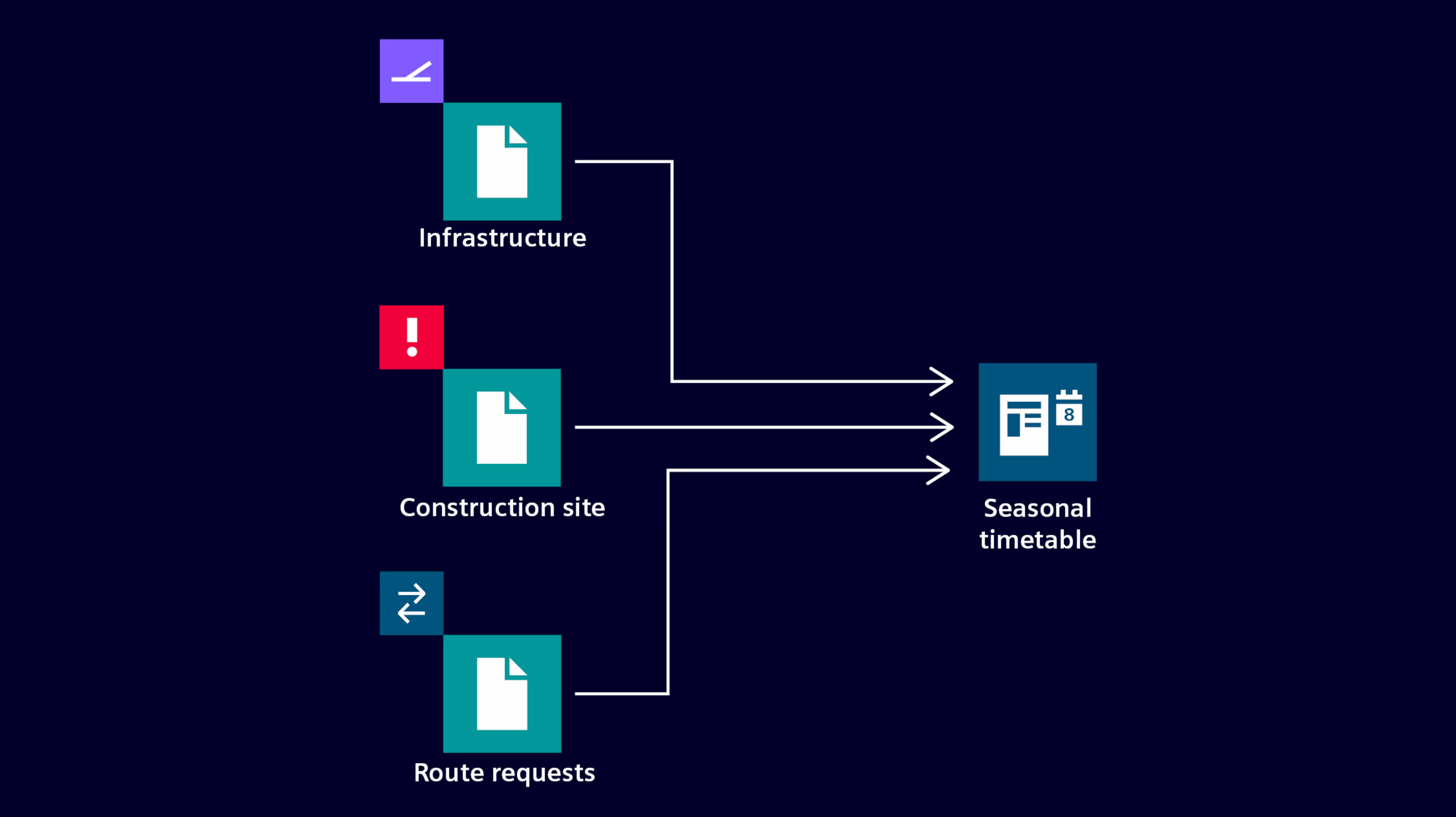 timetable construction timetable construction