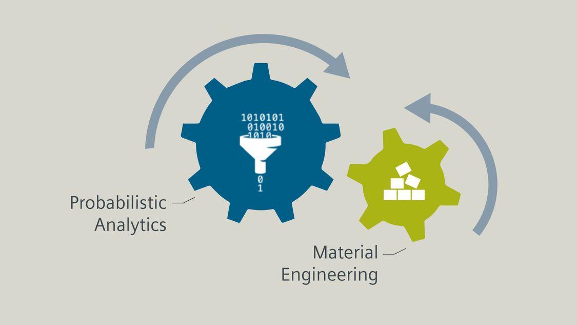 Probalistic analytics and material engineering