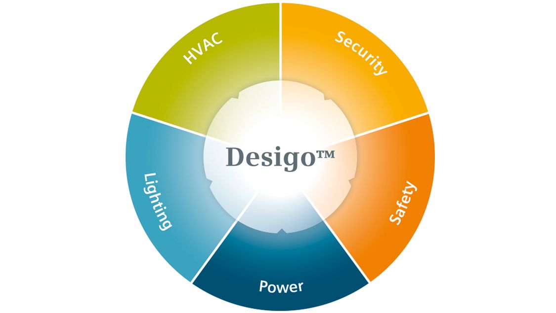 desigo cc software download desigo cc software download