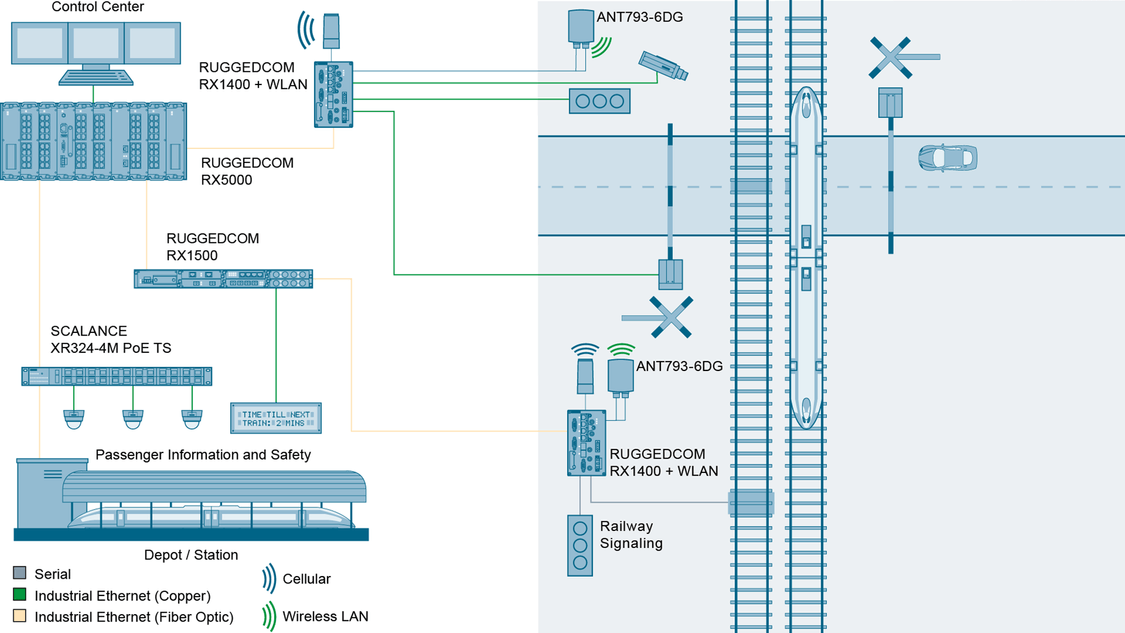 Intelligente Verkehrssteuerungssysteme – straßennahe Infrastruktur
