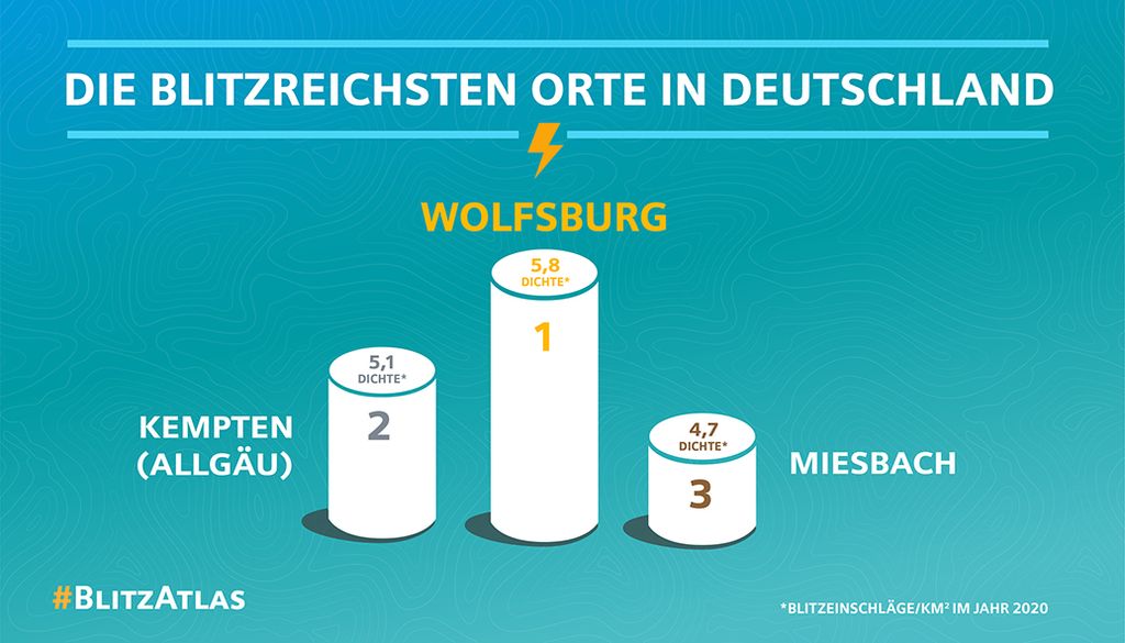 Siemens Blitzatlas - Infografik 