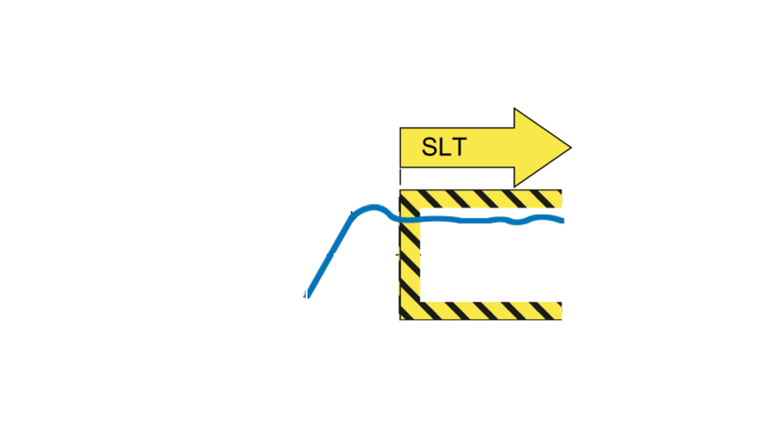 drives safety - SLT