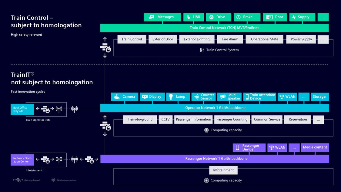 Graphic showing how the TrainIT concept works