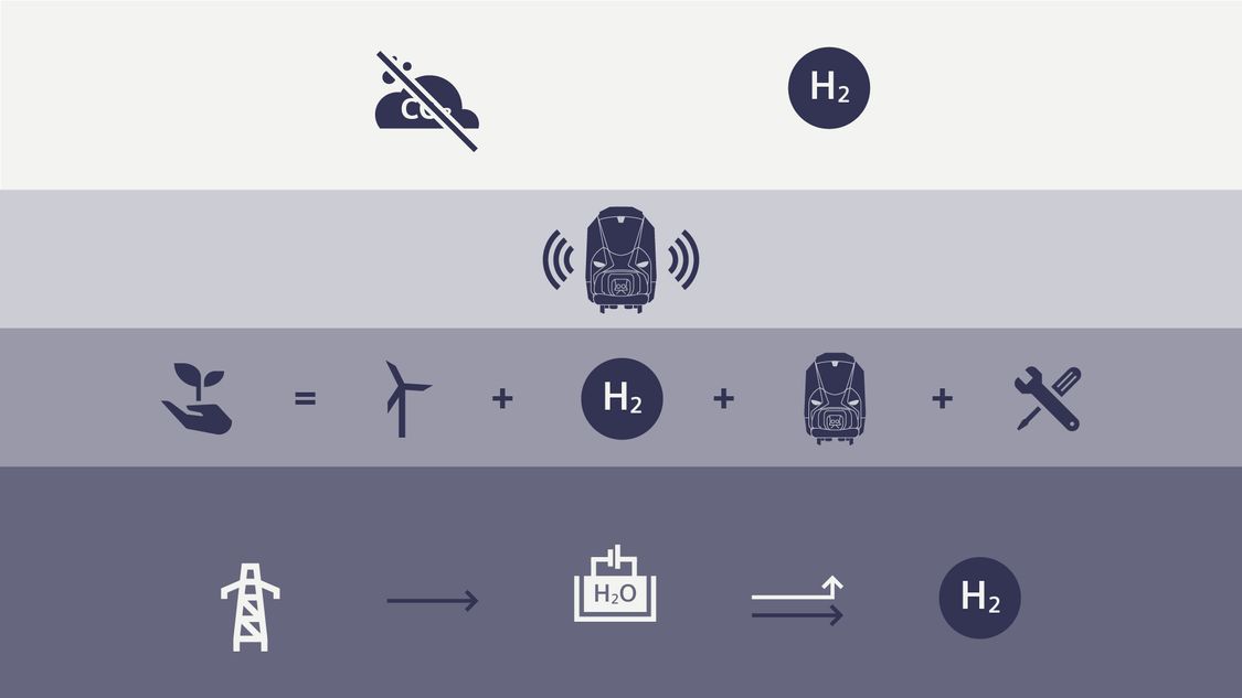 Infographic range batteries