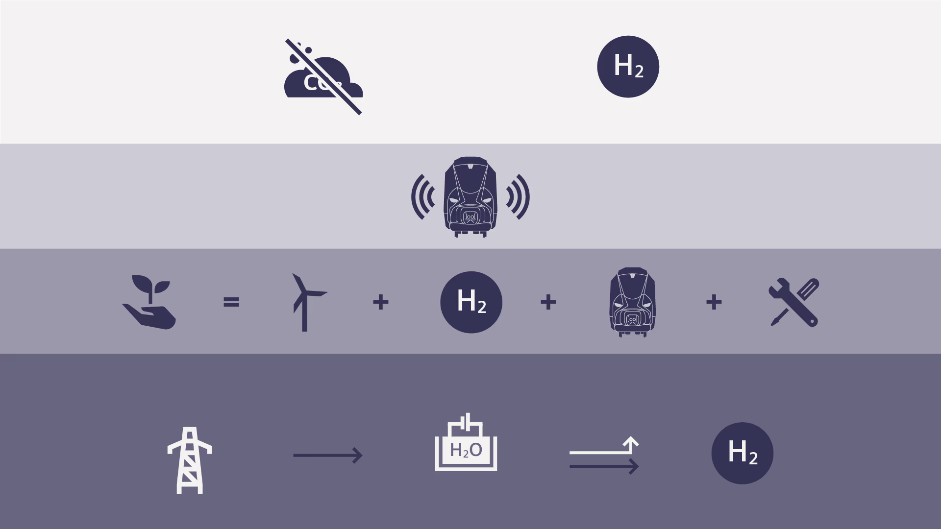 Infographic about the function of fuel cells Infographic fuel cells