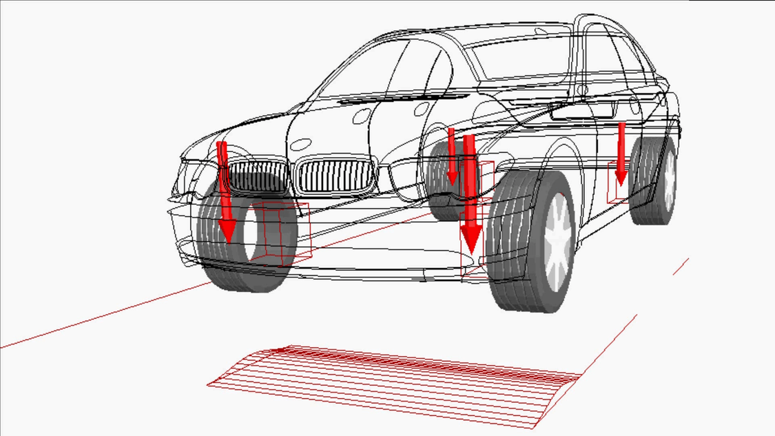 Simulation of tire forces