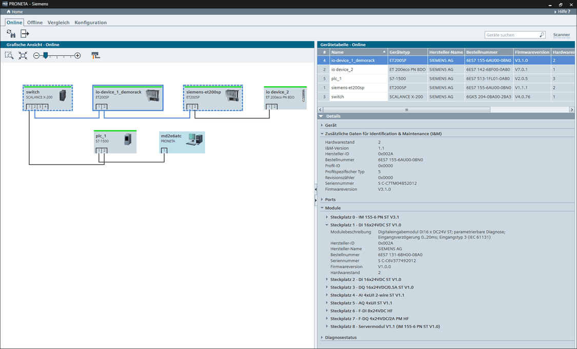 Portfolio Siemens