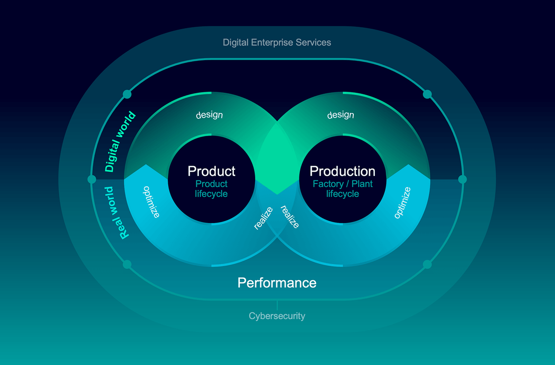 The Digital Enterprise portfolio equips product designers, electronics manufacturers, and machine builders with the right hardware and software to meet any challenge