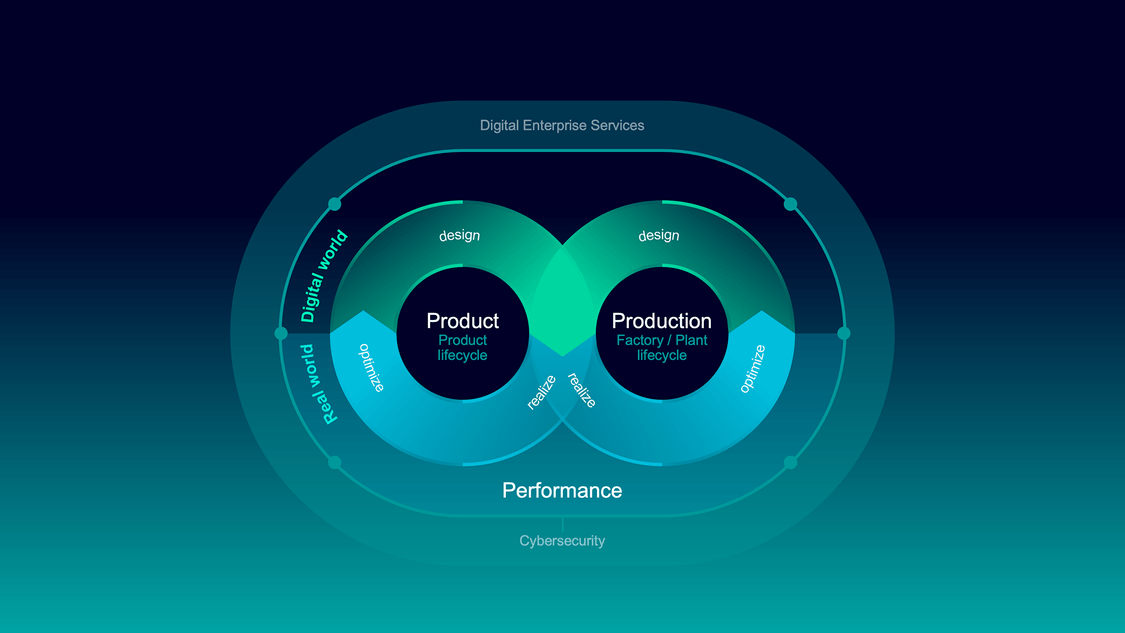 Digital Enterprise Experience Center machen greifbar, wie unendlich viele Möglichkeiten aus unendlich vielen Daten entstehen können