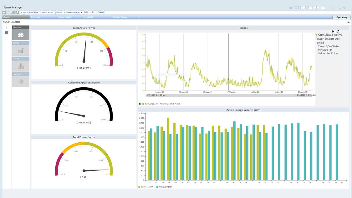 SENTRON powermanager