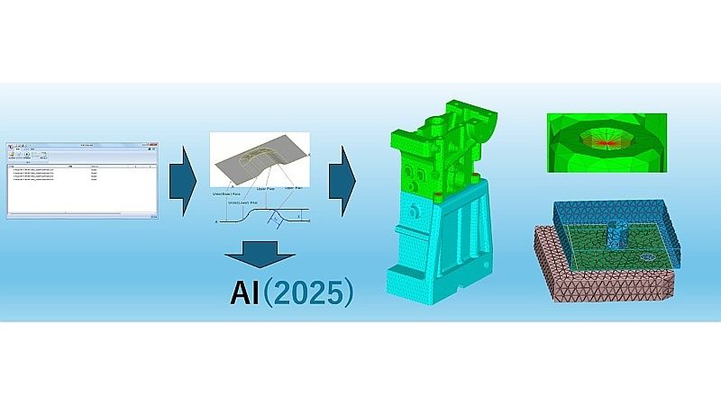 3D modeling process diagram
