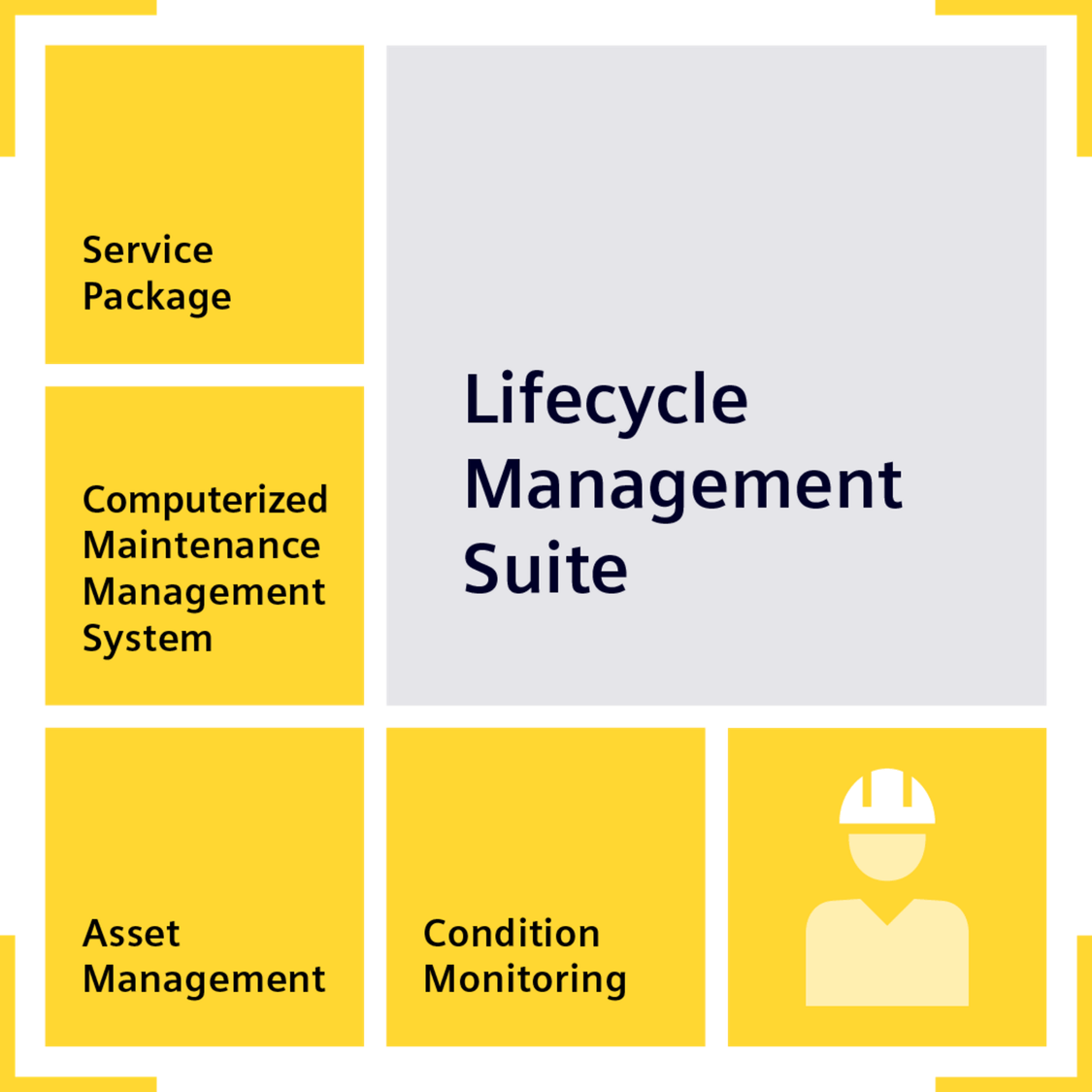 Industry Services for Process Control Systems Service Programs