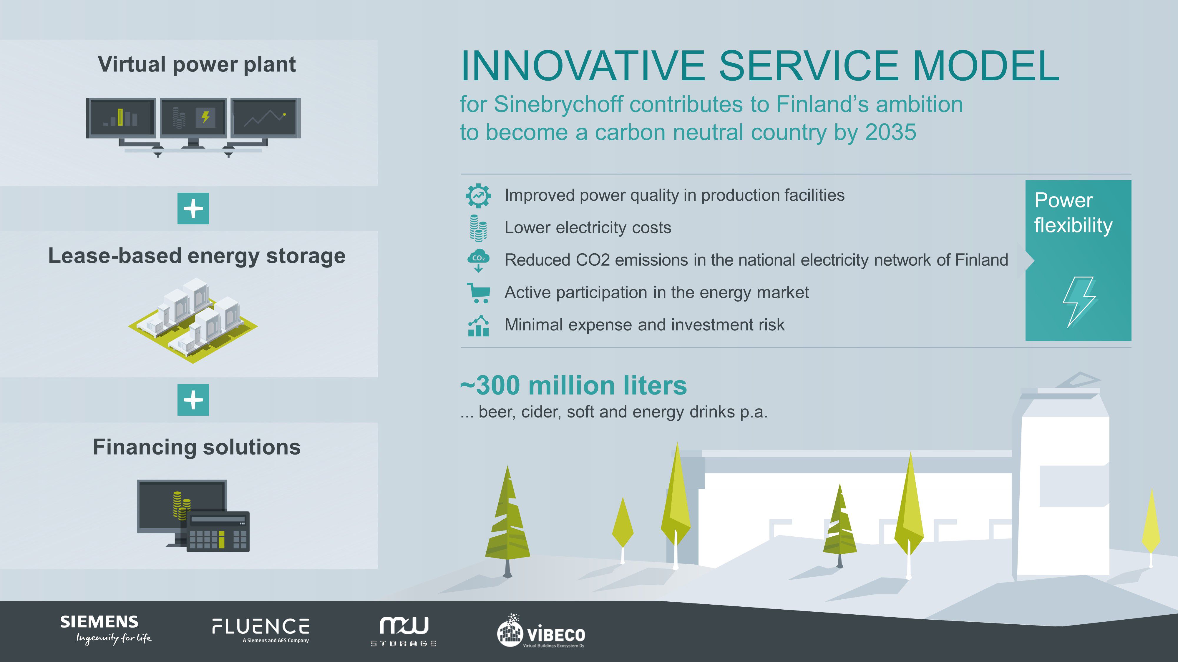 Siemens expands virtual power plants to industry with new