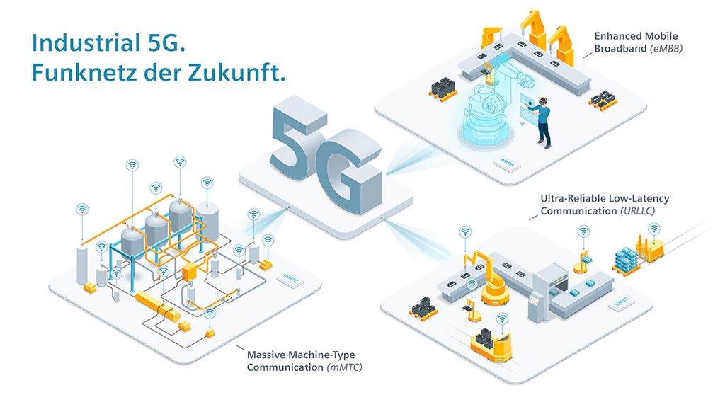 Industrial 5G. Funknetz der Zukunft.
