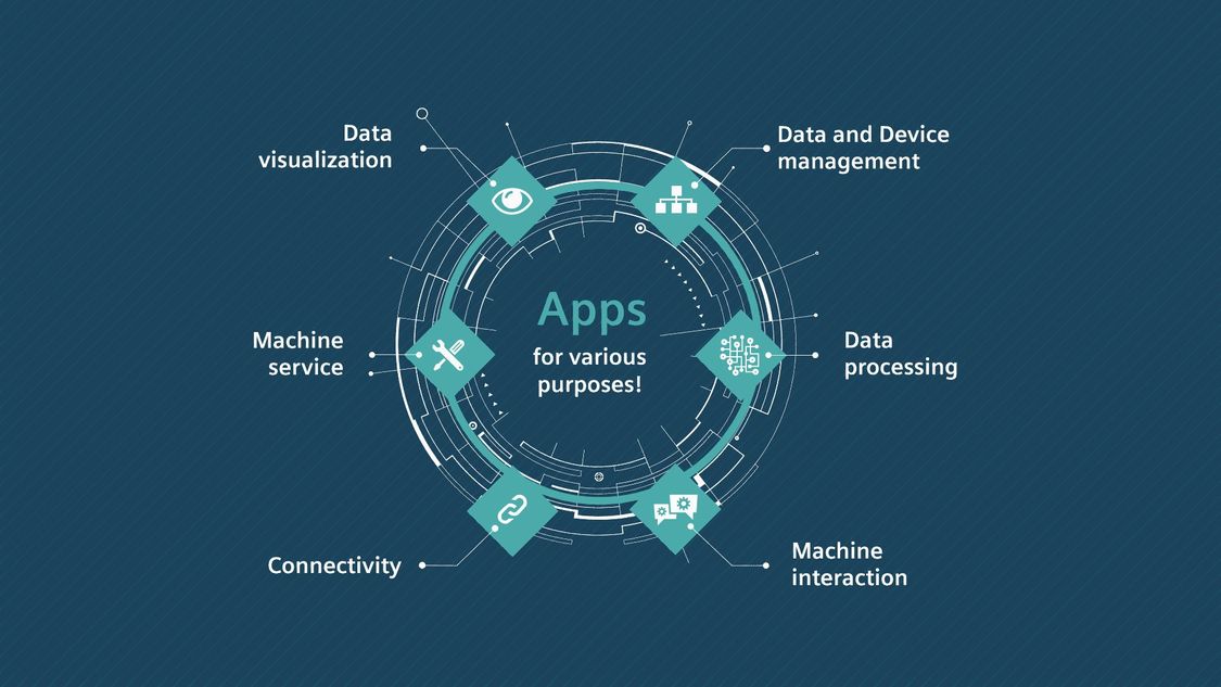Overview graphic of purposes of Apps