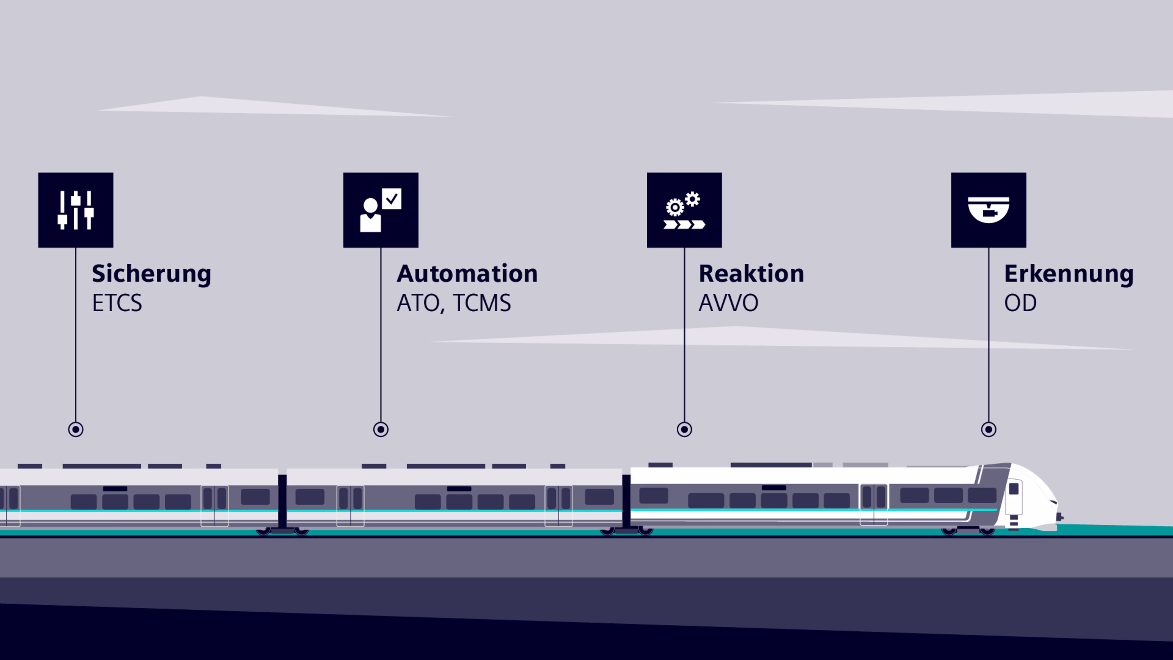 AutomatedTrain infographic