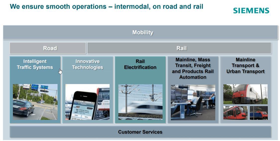 Siemens Mobility About Us Company Switzerland