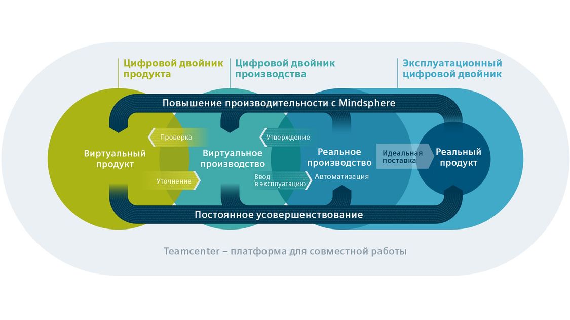 Исуп цифровой проект бурятия