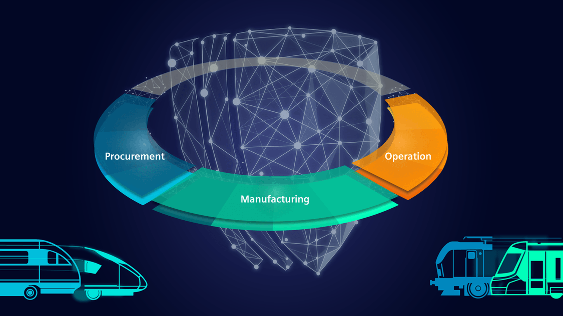 IT and cybersecurity throughout the entire vehicle lifecycle
